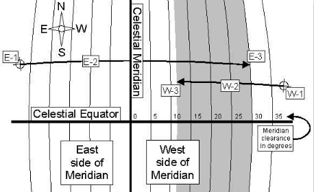 range of motion control