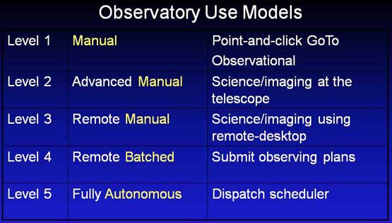 automated observatory equipment
